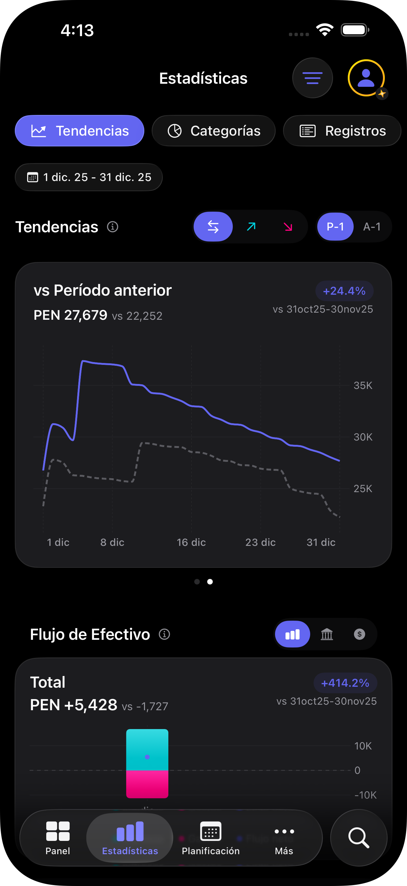 Gráficos y tendencias