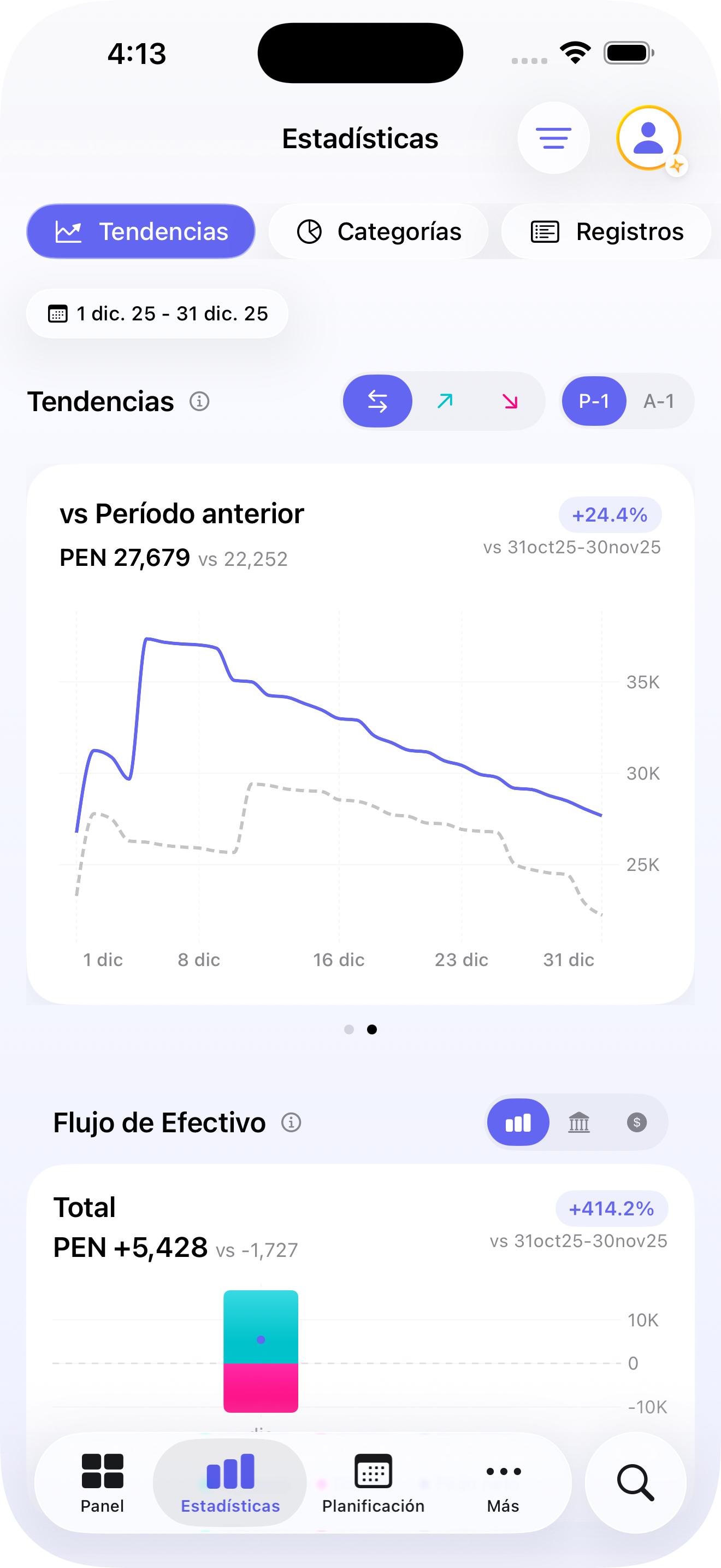 Gráficos y tendencias
