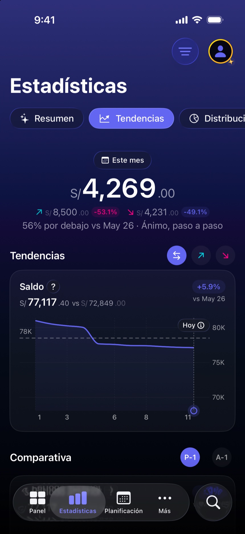 Gráficos y tendencias
